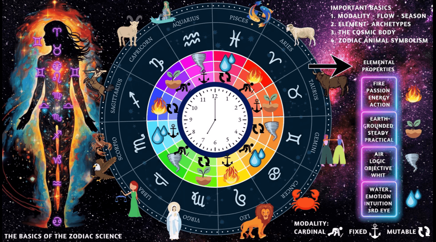 Personalized Birth Chart Readings